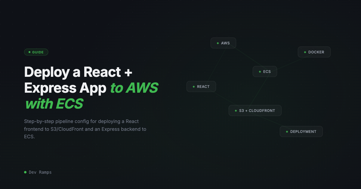 Deploy a React + Express App to AWS with ECS