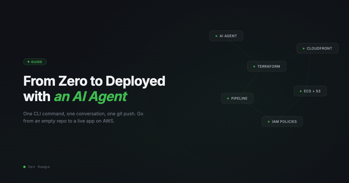 From Zero to Deployed with an AI Agent