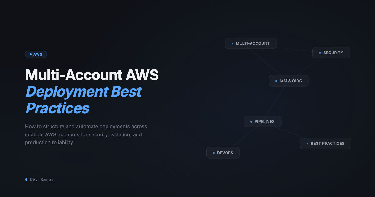 Multi-Account AWS Deployment Best Practices