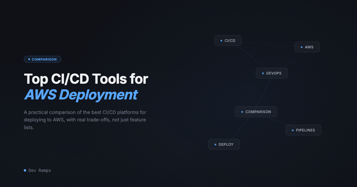 Top CI/CD Tools for AWS Deployment in 2026