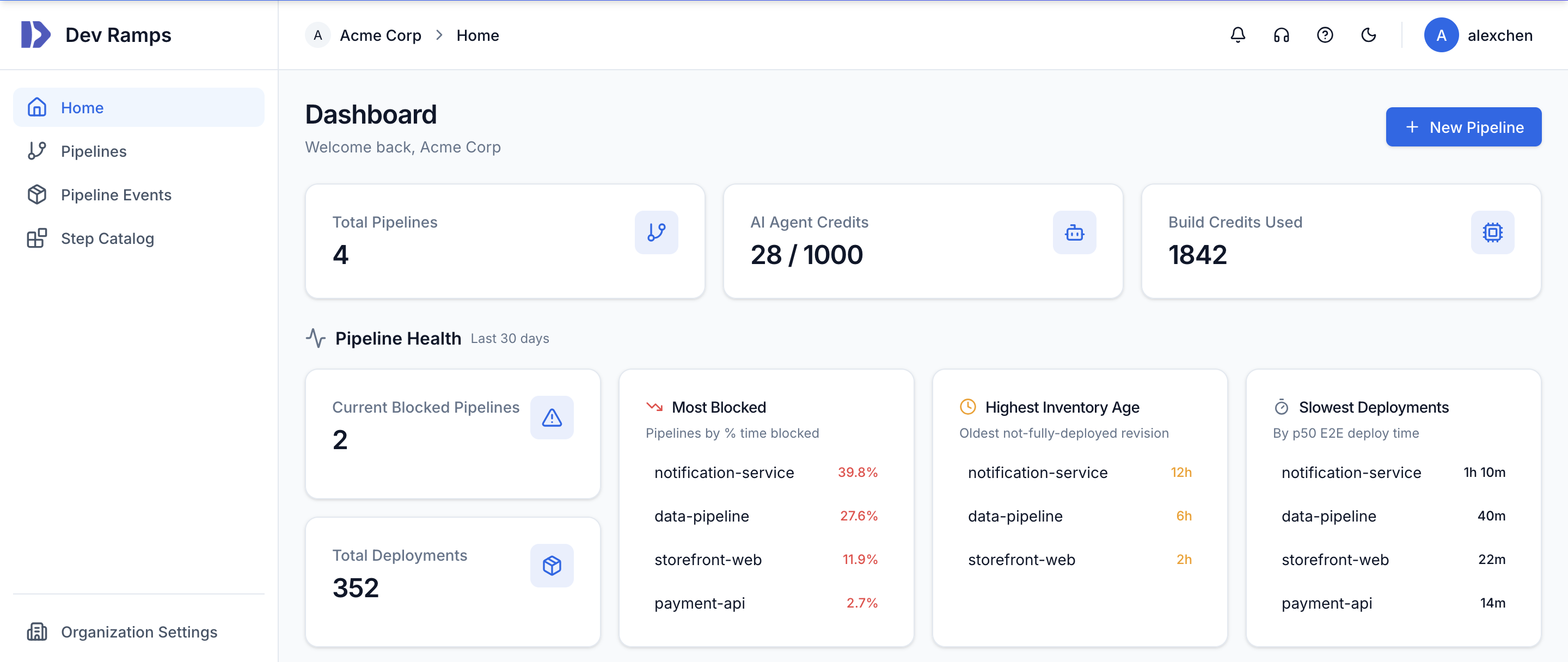 Pipeline health dashboard showing blocked pipelines, inventory age, slowest deployments, and key metrics